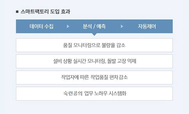 포스코형 스마트팩토리, 국내 제조산업 혁신 나선다…연속공정 강점으로 시장 공략