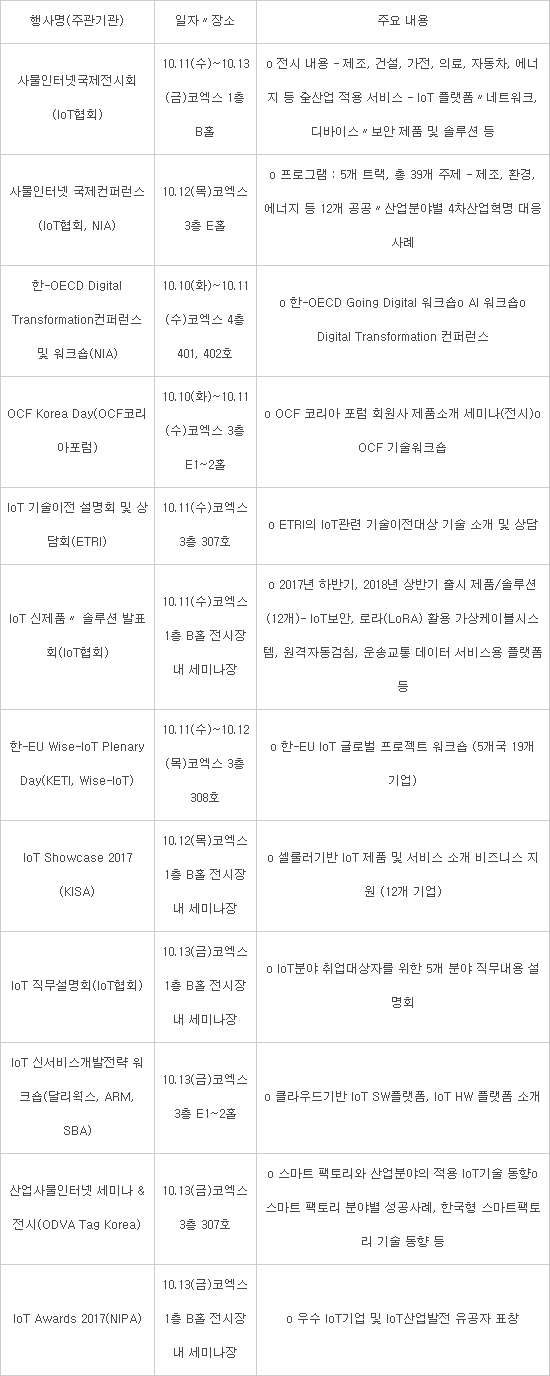 초연결사회를 한눈에···'2017 사물인터넷 진흥주간' 개막