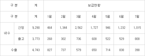 강병원 의원, 공공·행정기관 저공해차 구매의무 외면...달성률 29% 불과 지적