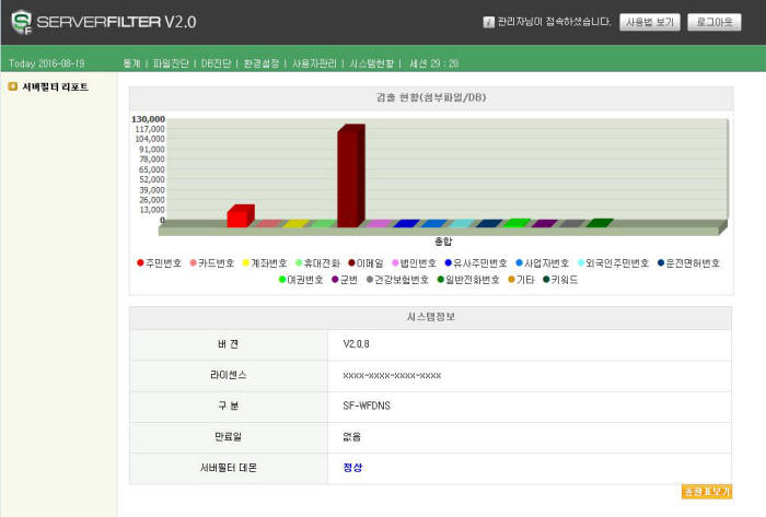 지란지교소프트 '서버필터(SERVERFILTER)' 실행화면