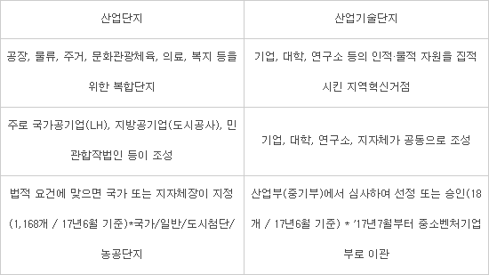 유동수 의원, 산업기술단지 내 산학융합지구 조성 개정안 발의
