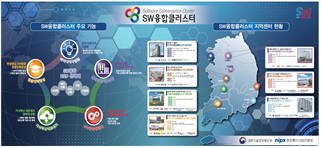 SW융합클러스터, 지방 SW교육 지원…SW교육격차 해소 첨병