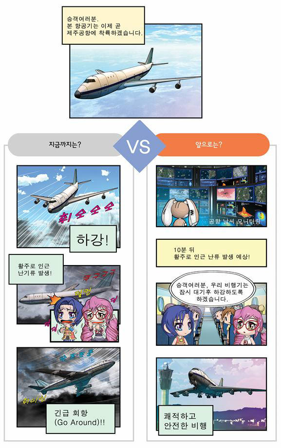 항공기 이착륙 안전을 위한 인공지능 기반 활주로 돌발난류 예측 서비스 적용 변화