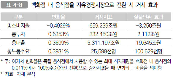 자료:파이터치연구원