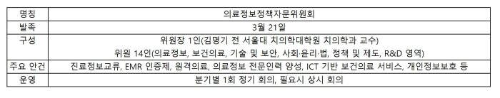 의료정보정책자문위원회 개요