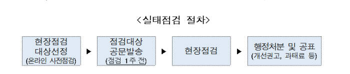 학원·대학 등 교육기관 개인정보 관리실태 집중점검