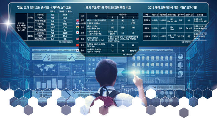 기사 내용과 무관. 전자신문DB