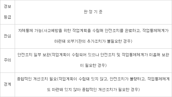 고용부, 화학사고 발생 위험 큰 사업장 위험경보제 시행