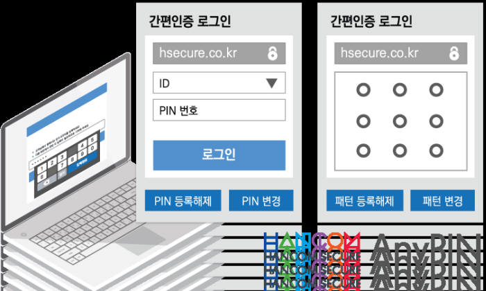 한컴시큐어, 공인인증대체 간편인증 솔루션 '애니핀' 출시