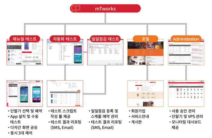 아모레퍼시픽, 쇼핑앱 모바일 업무에 SK(주)C&C QA 자동화 서비스 도입