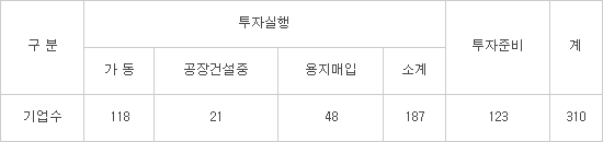 나주 '빛가람 에너지밸리', 미래 강소기업 요람으로