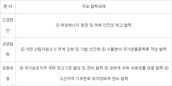 환경부-산림청, 태양광발전소 입지기준 마련 협력