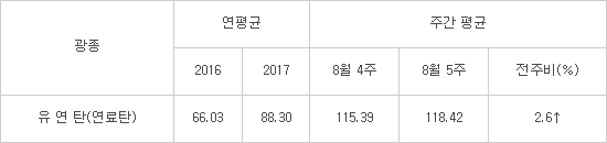 한전 비상경영, 전력그룹사 전체로 확대