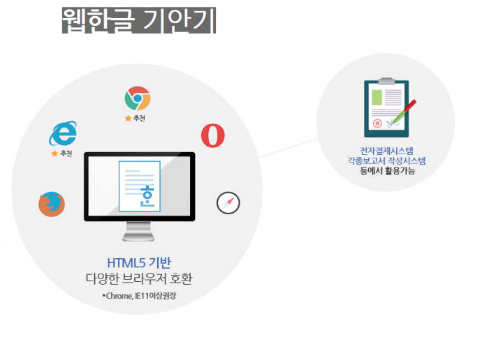 한글과 컴퓨터 웹한글 기안기. 한컴 제공