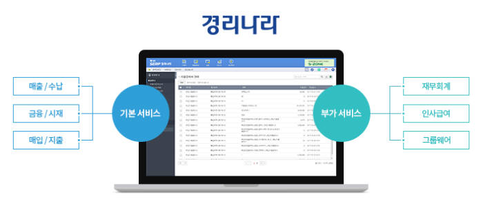 경리나라 서비스 구성. 웹케시 제공
