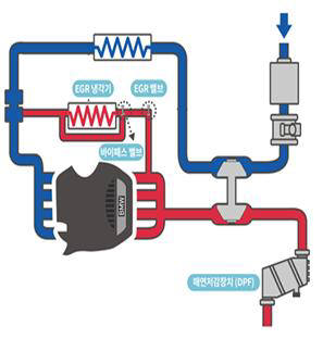 Structure of EGR