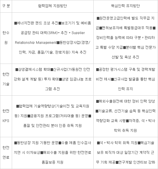 산업부-원자력계, 원전기업지원센터 마련