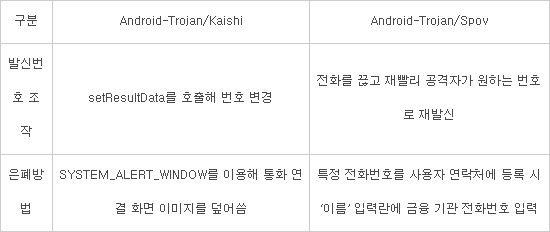 韓·日향한 악성 앱 유포 공격...배후는?