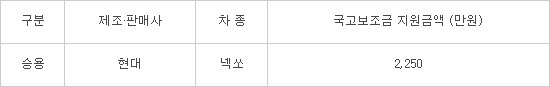 올해 전기차 보조금 최대 1900만원, 수소차 3600만원 지원