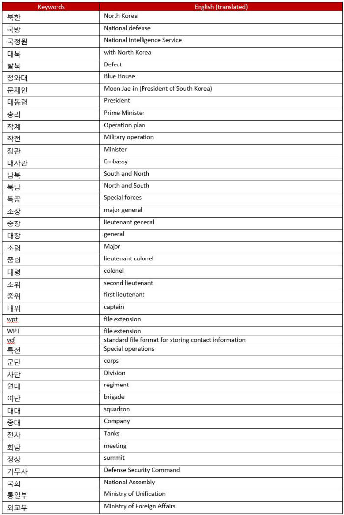 버스 정보 앱에 악성코드...'군사·안보·정치' 정보 유출 시도