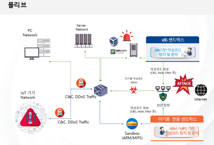 쿤텍, IoT 취약점 진단 솔루션 선보인다