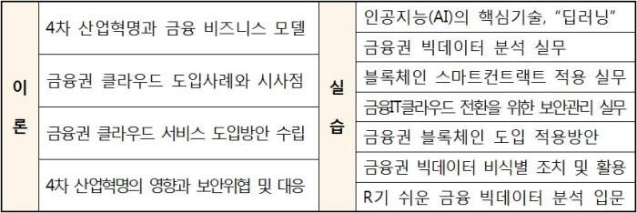 금융보안원 2019년도 4차 산업혁명 관련 금융보안 교육과정