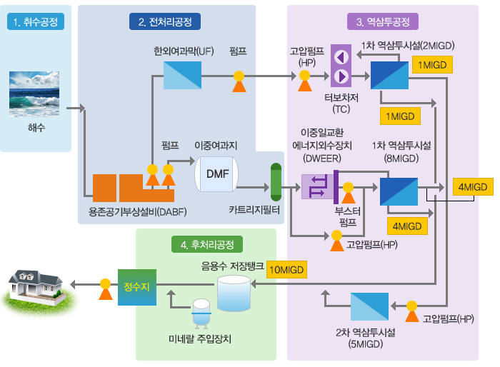 ⓒ게티이미지뱅크