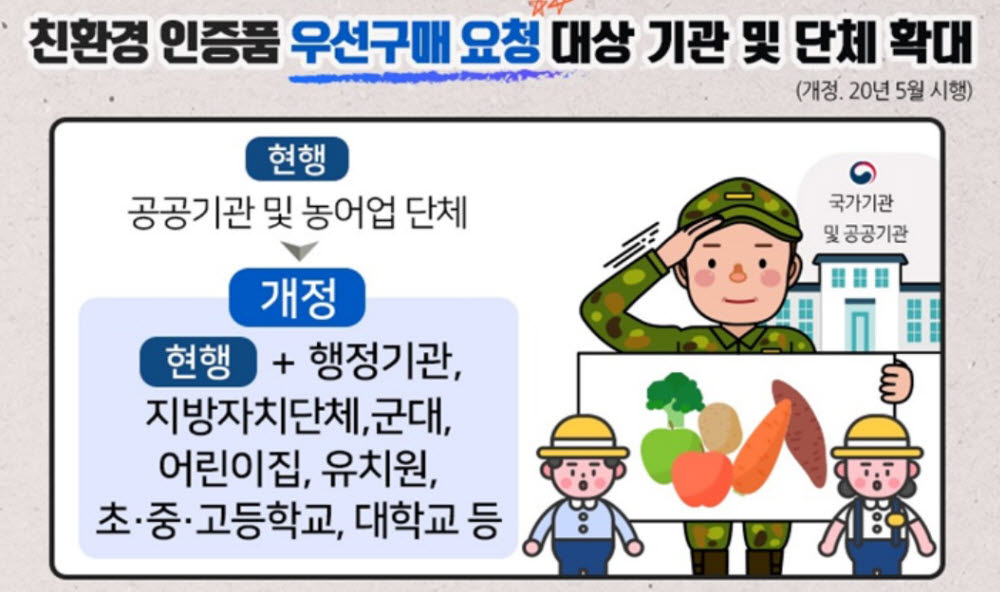 친환경 인증 제품 우선 구매 유치원·군대 등으로 확대