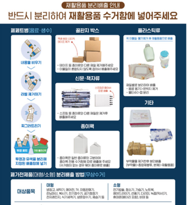 분리배출표시제 배출방법 중심으로 개선