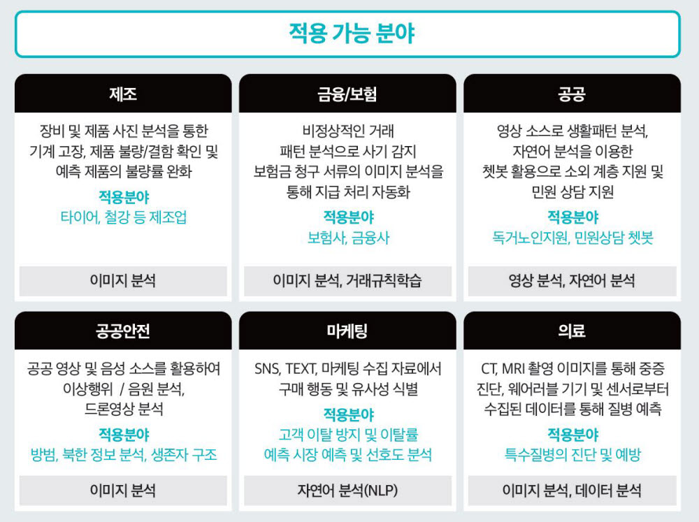 UCP AI 플랫폼 적용 가능 분야