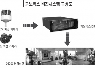 인포그래픽 섬네일