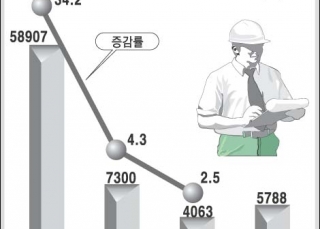 인포그래픽 섬네일