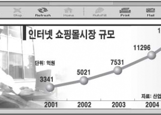 인포그래픽 섬네일