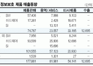 인포그래픽 섬네일