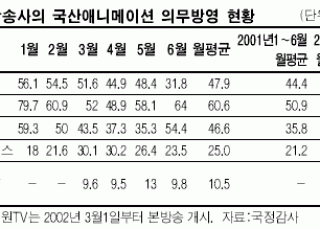 인포그래픽 섬네일