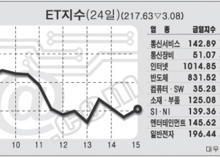 인포그래픽 섬네일