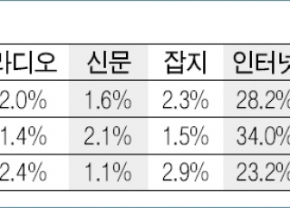 인포그래픽 섬네일