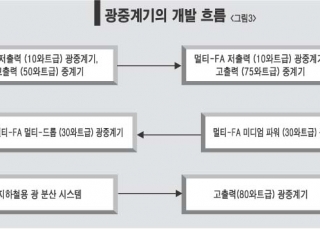 인포그래픽 섬네일