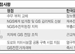 인포그래픽 섬네일