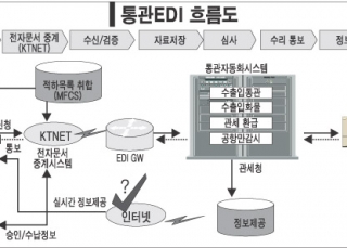 인포그래픽 섬네일