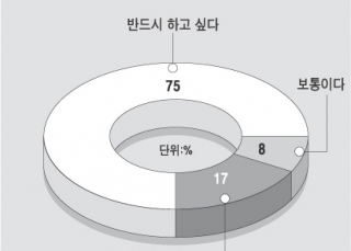 인포그래픽 섬네일