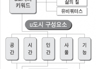 인포그래픽 섬네일