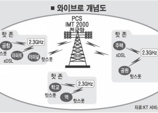 인포그래픽 섬네일