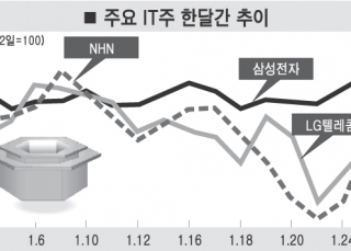 인포그래픽 섬네일