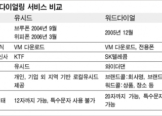 인포그래픽 섬네일