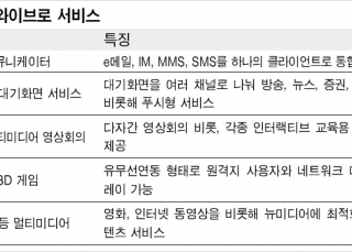 인포그래픽 섬네일