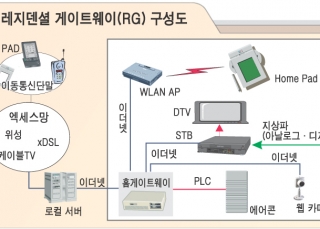 인포그래픽 섬네일