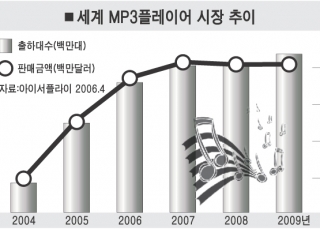 인포그래픽 섬네일