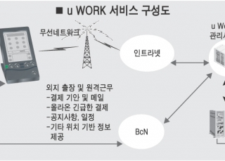 인포그래픽 섬네일