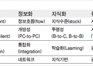 인포그래픽 섬네일